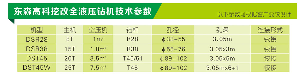 全液壓挖改鑿巖鉆機(jī)