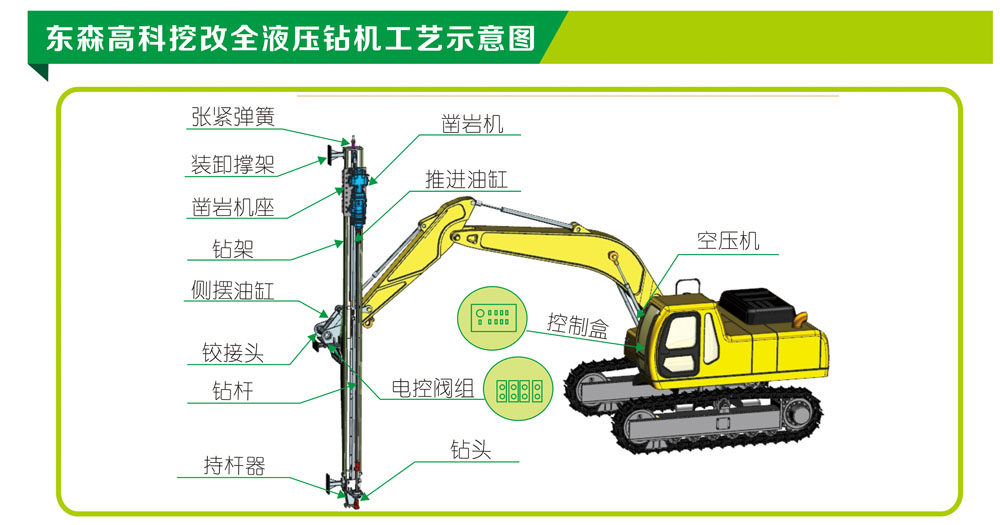 全液壓挖改鑿巖鉆機(jī)