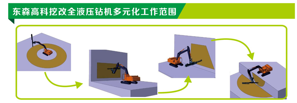 全液壓挖改鑿巖鉆機(jī)