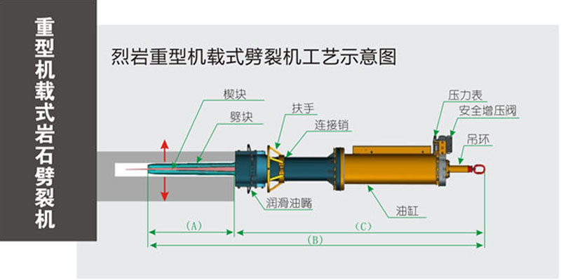 重型劈裂機